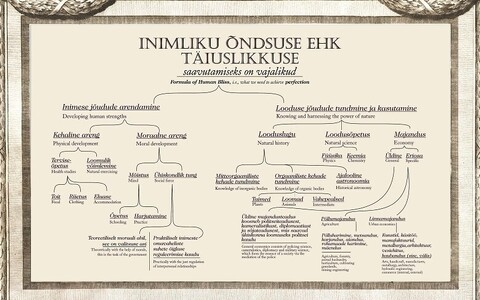 Parroti õnne valem.