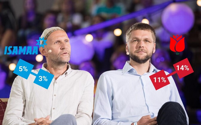 September party ratings: Only four parties above election threshold