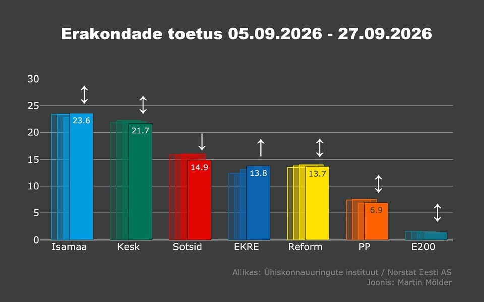 Toetus erakondadele.